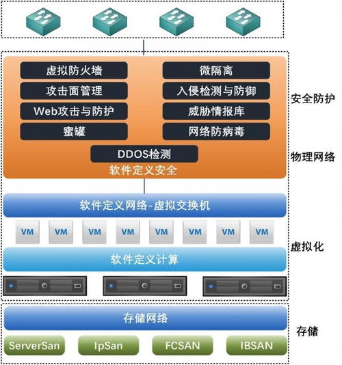極元FreeVM全面支持VMware國(guó)產(chǎn)化替代，推進(jìn)網(wǎng)絡(luò)與信息安全軟件開(kāi)發(fā)
