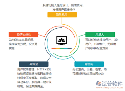 移動(dòng)辦公軟件與網(wǎng)絡(luò)信息安全軟件 定義、融合與發(fā)展趨勢